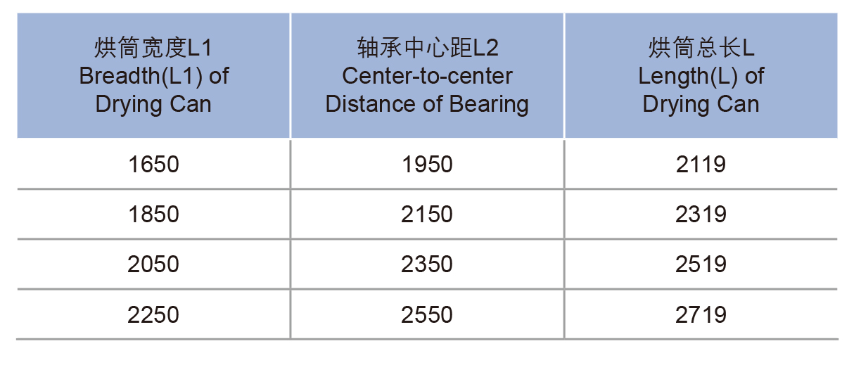 Φ 2000 series cylinder dryer