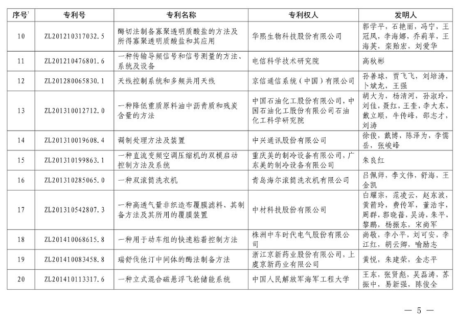 重磅！第二十一届中国专利奖结果出炉