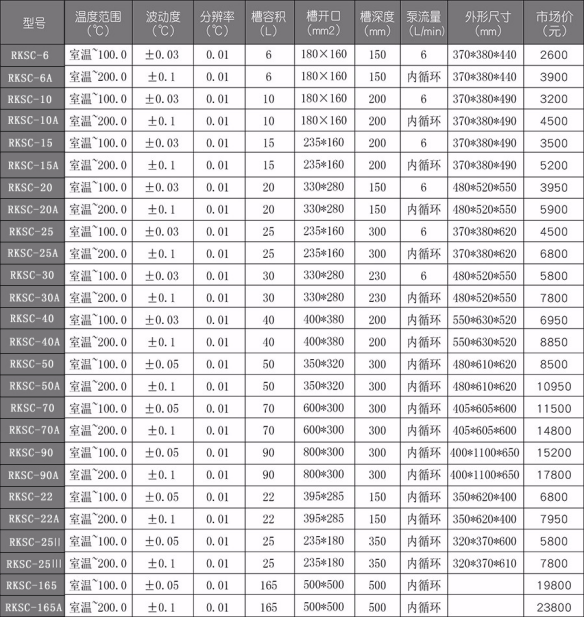 RKSC 超級恒溫槽