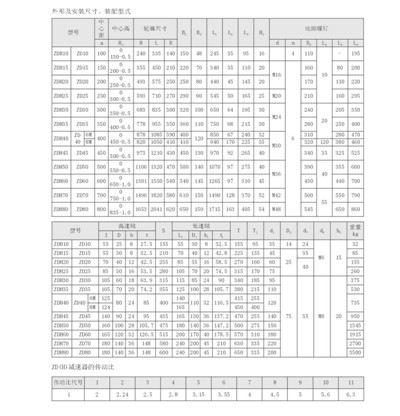 ZD(ZDH)系列圓柱齒輪減速器