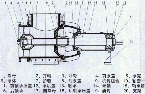 JXF型襯氟軸流泵