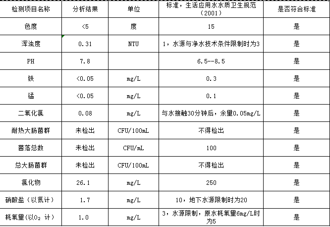 水达公司2021年5月份水质公告【管网水】