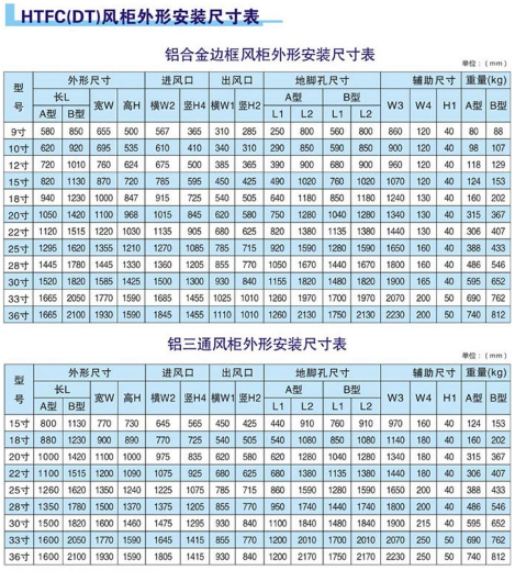 消防排煙柜式離心風機箱