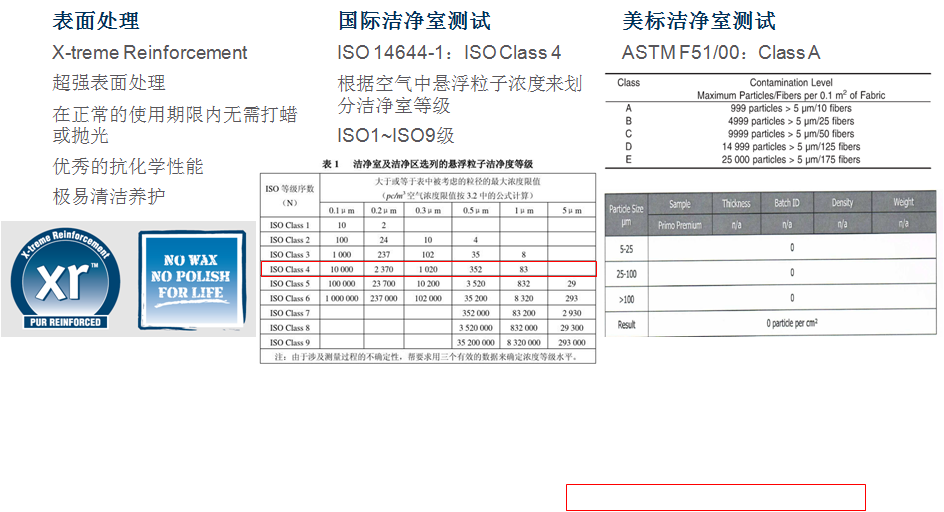 同質(zhì)透心地板—Primo Premium