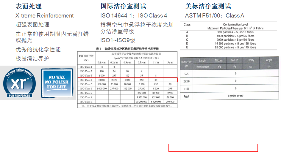 同质透心地板—Primo Premium