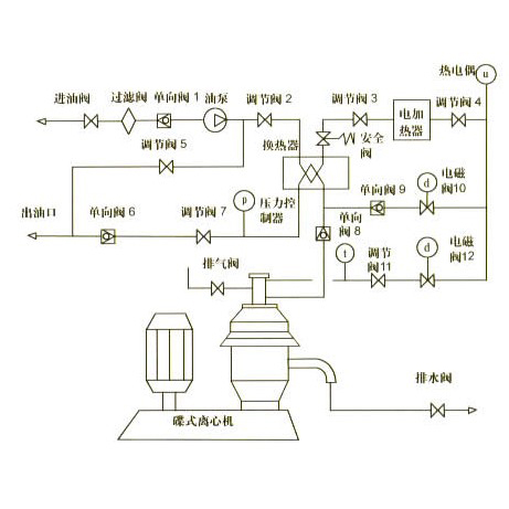 离心式净化装置