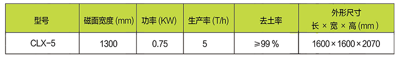 CLX-5型磁力選土機(jī)
