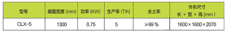 CLX-5型磁力選土機