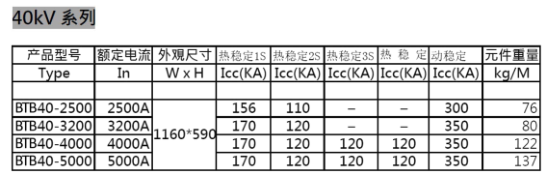 上海40.5kV中压母线电气规格特性