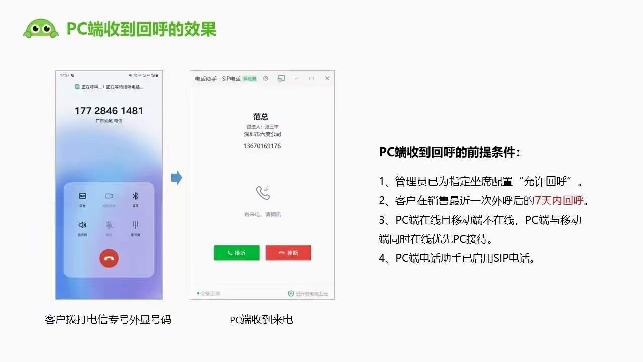 EC电信SIP专号支持回拨，这不比电销卡香？