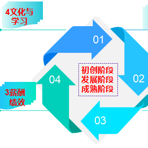 《以目标为导向的业务部门人力资源管理》待上线