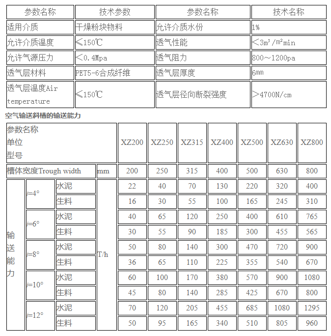 空氣輸送斜槽