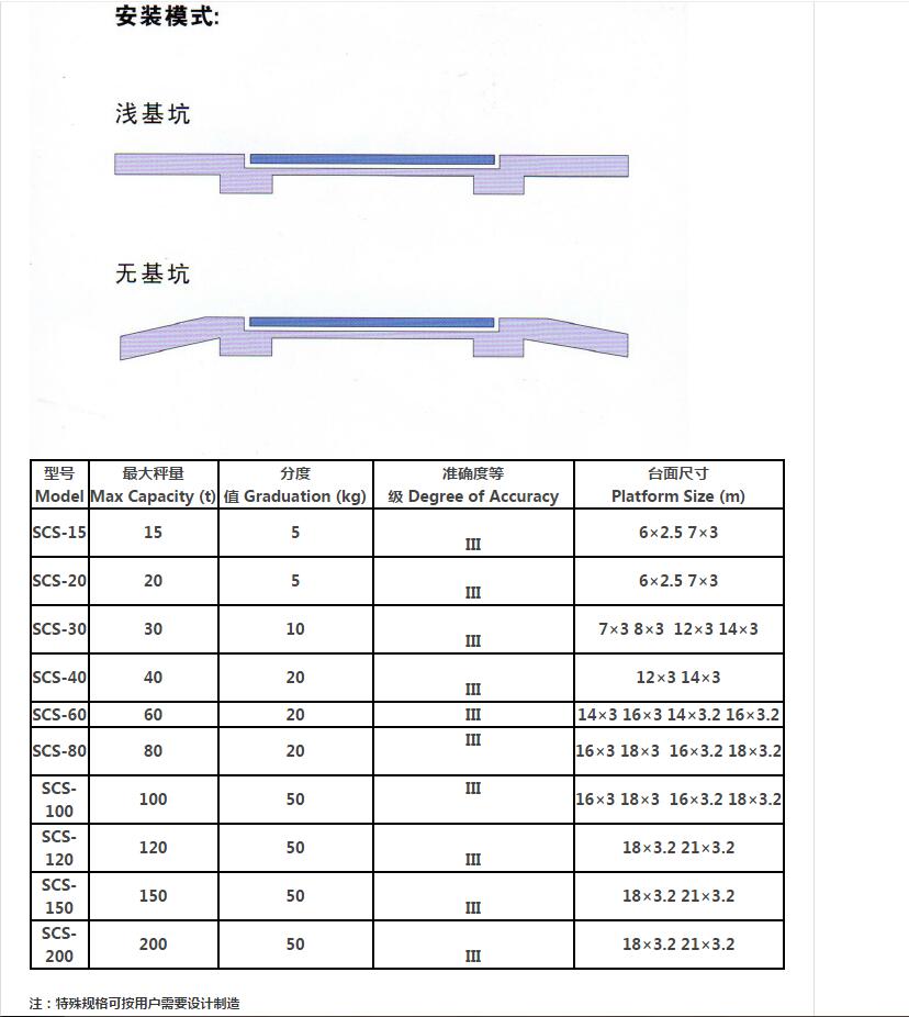 數(shù)字汽車衡
