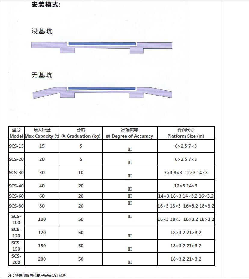 数字汽车衡