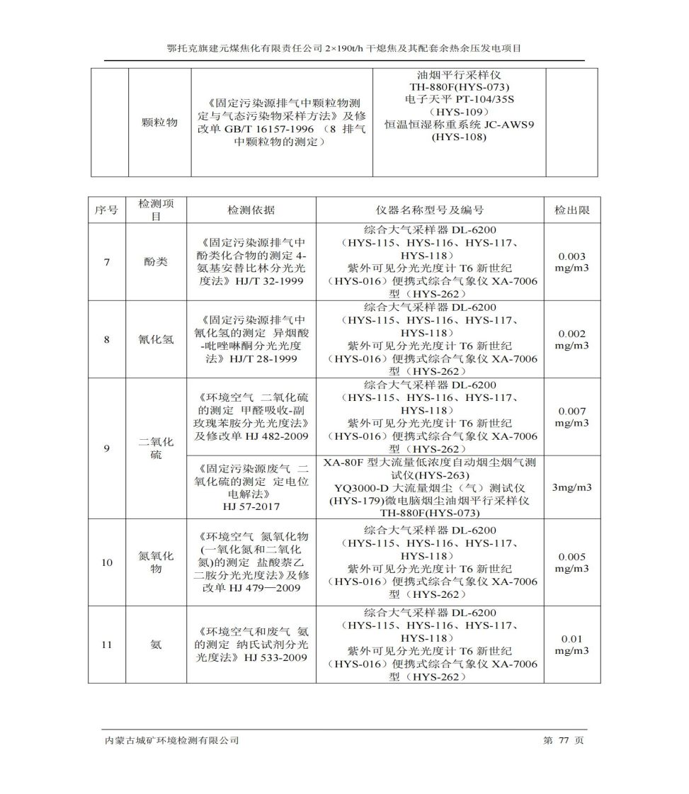 鄂托克旗建元煤焦化有限責(zé)任公司2×190t/h 干熄焦及其配套余熱余壓發(fā)電項(xiàng)目
