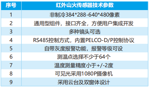 變電站紅外測溫系統