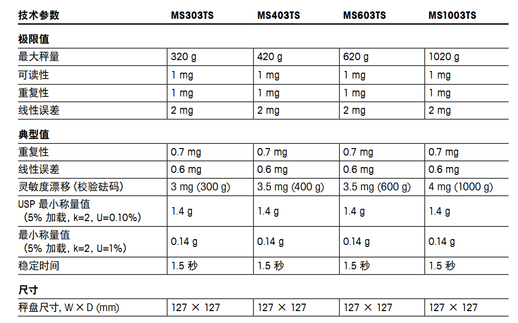 MS-TS  精密天平