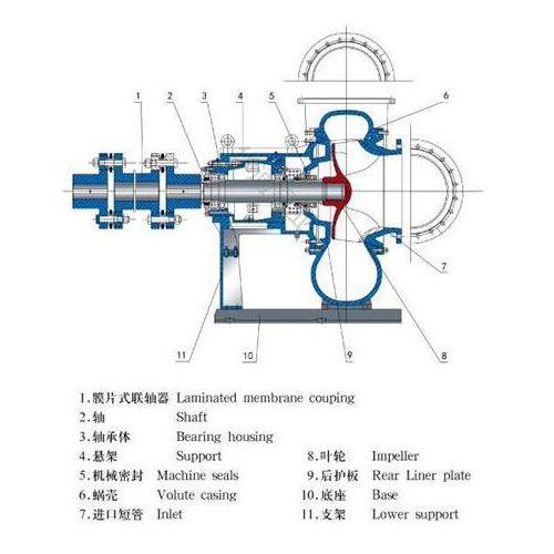 DT系列脱硫泵