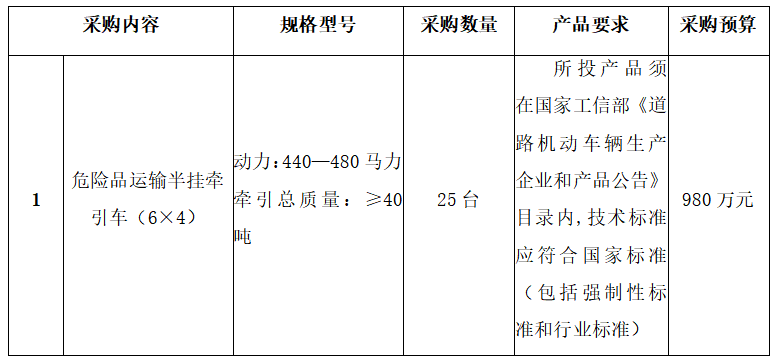 危險(xiǎn)貨物牽引車采購招標(biāo)公告