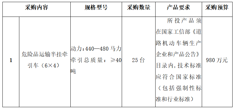 危險(xiǎn)貨物牽引車采購(gòu)招標(biāo)公告