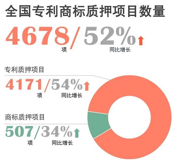 官宣！国知局发布2020年上半年数据