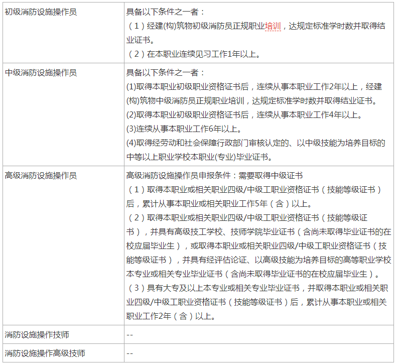 消防设施操作员考试报名