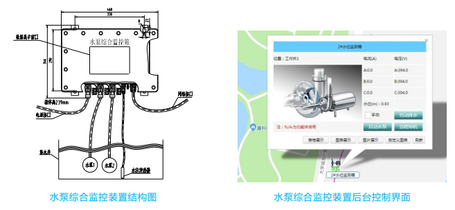 电缆隧道水泵综合监控装置