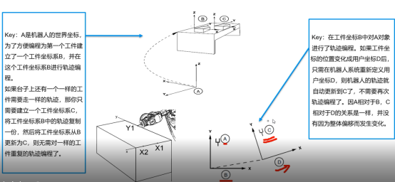 ABB机器人—工件坐标系