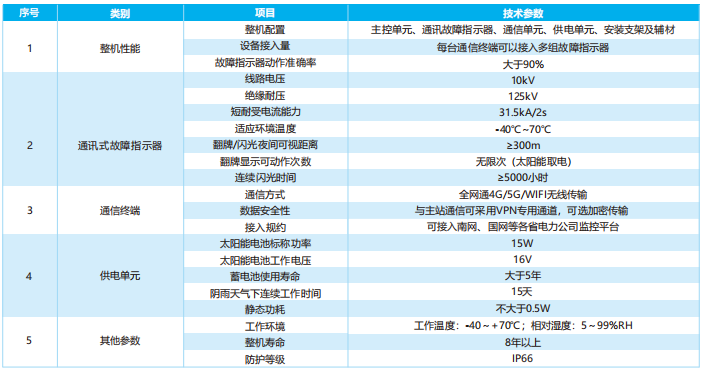 架空暫態特征型遠傳故障指示器