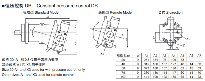 A7V系列斜轴式变量泵