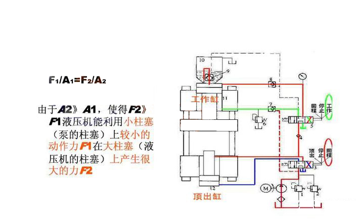 川田液压机工作基本原理