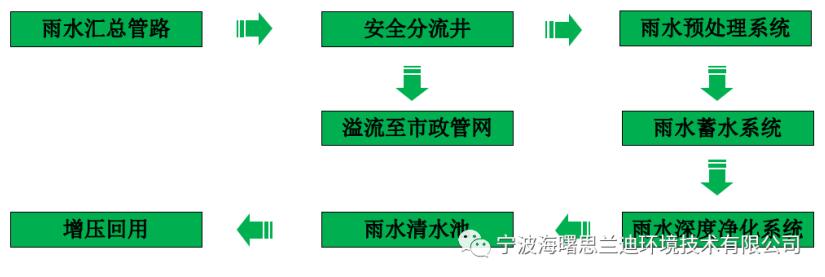 海綿城市雨水收集PP模塊施工