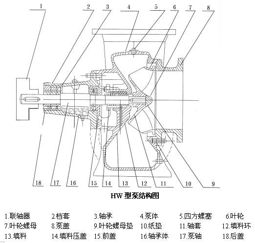 HW型混流泵