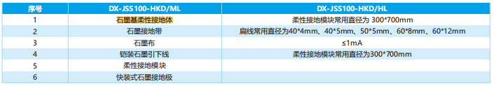 石墨基柔性接地體