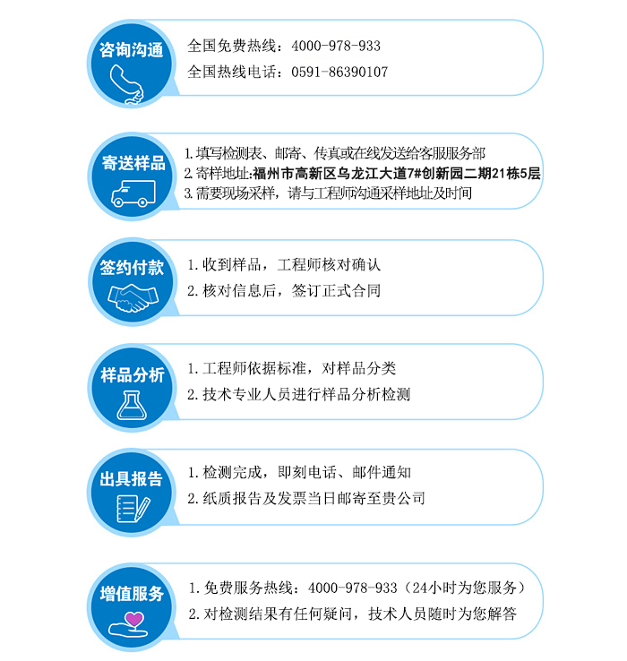 福州檢測機構公司檢測流程