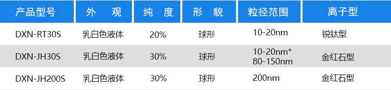 二氧化钛分散液