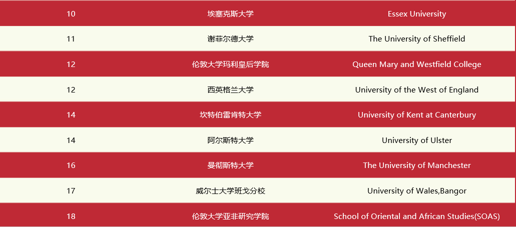 英国大学TESOL专业详解