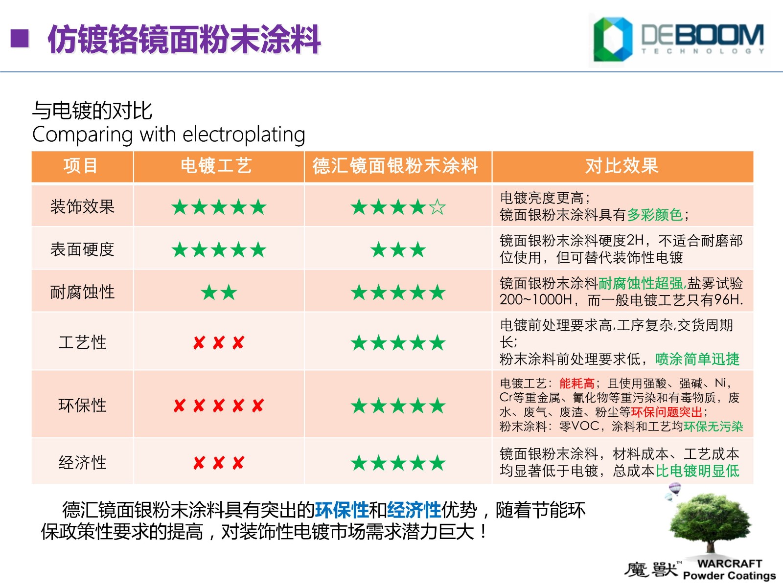 鏡面銀粉末涂料