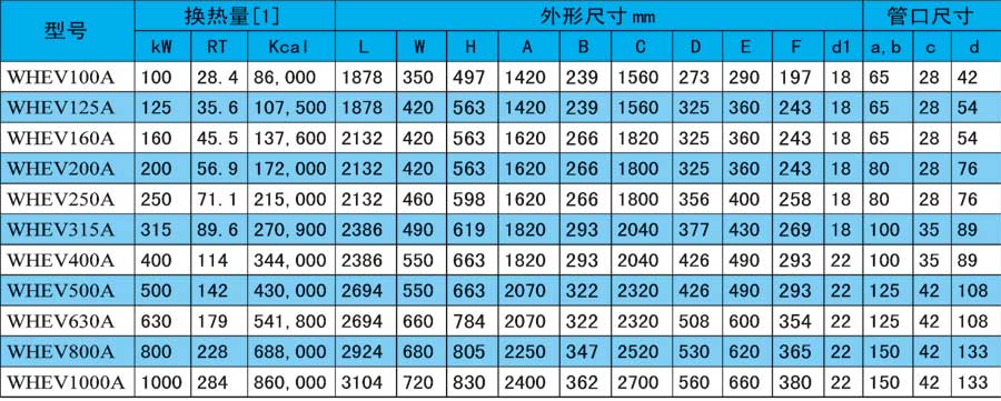 双击干式蒸发器系列