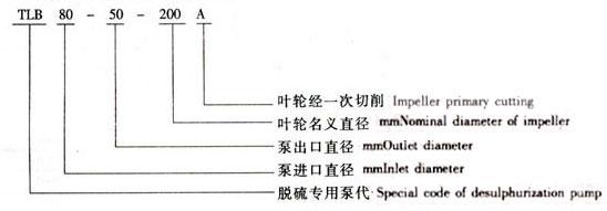 TLB系列脫硫泵