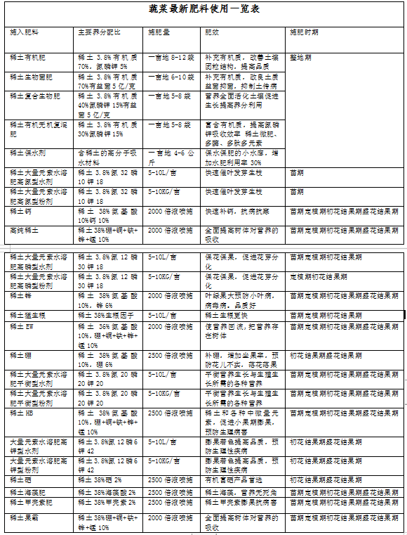 茄子栽培技术