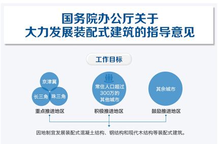 国内装配式建筑的疑惑和解决