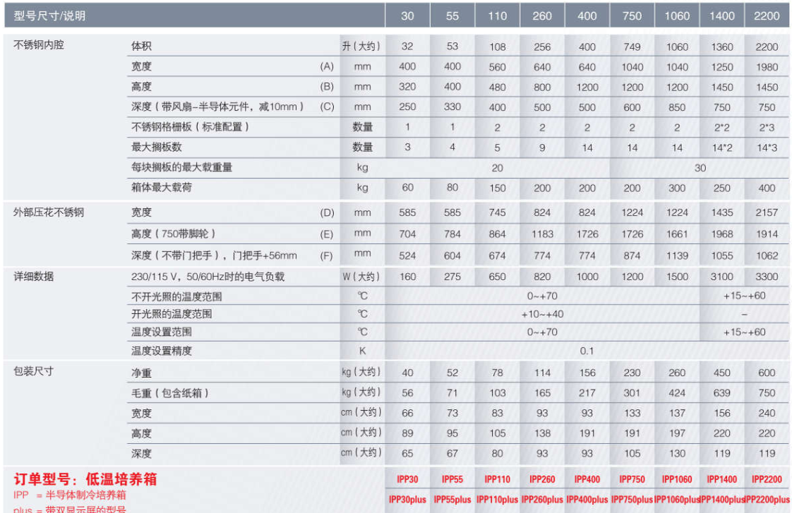低溫培養(yǎng)箱IPP30
