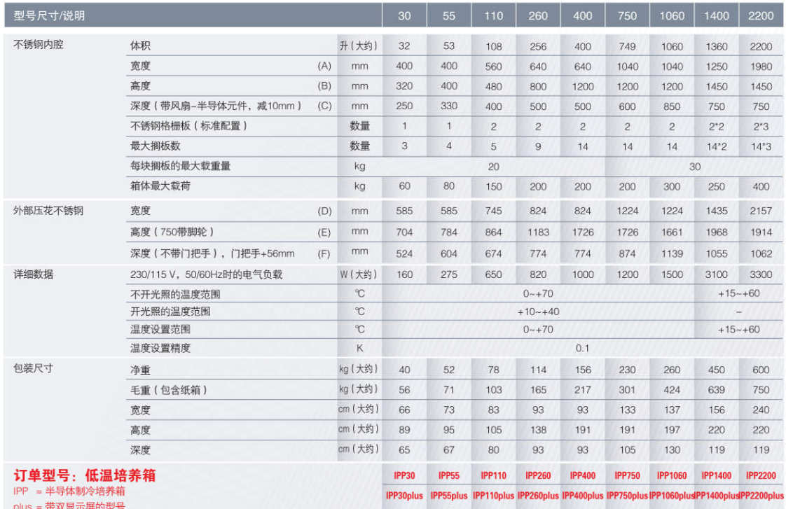 低温培养箱IPP30