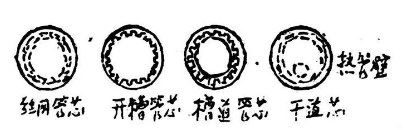 热管的基本构造