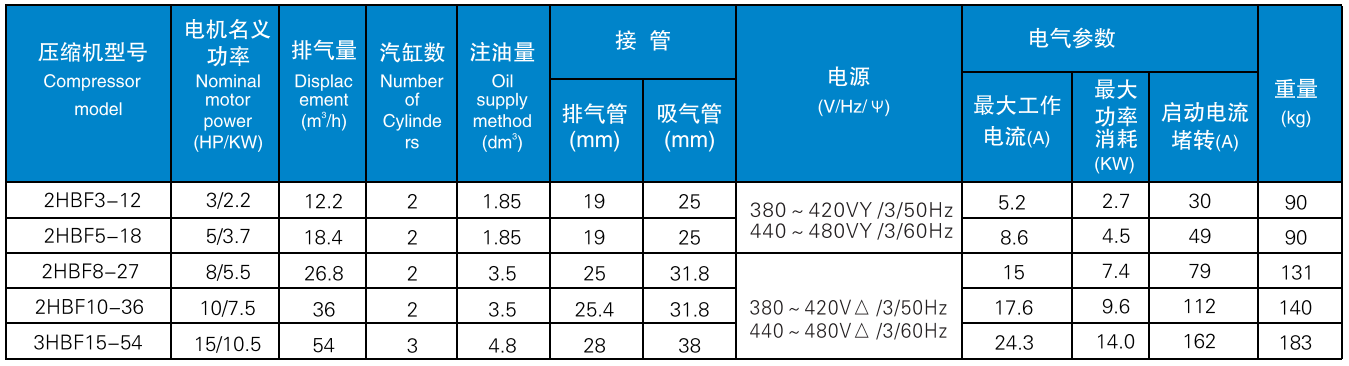 半封闭活塞压缩机2HBF5-18