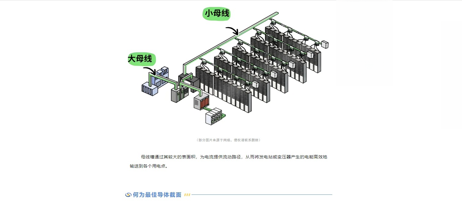 選對母線槽導體截面，省電又省錢！