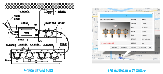 电缆隧道环境气体监测装置