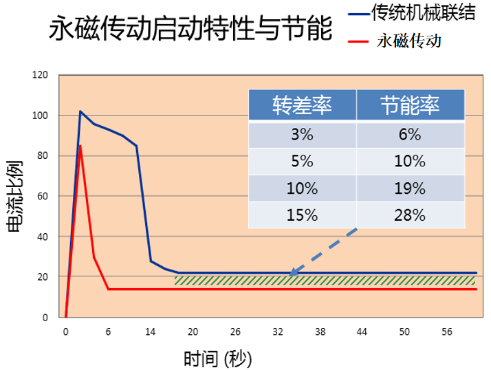 技術(shù)優(yōu)勢(shì)