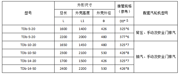 消聲器
